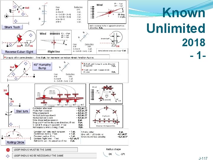 Known Unlimited 2018 - 1 - 2015 Scale Aerobatic Judging Seminar J-117 