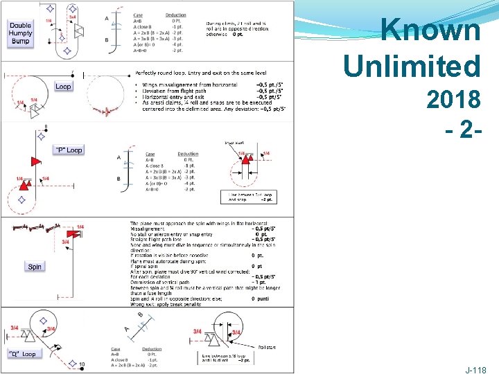 Known Unlimited 2018 - 2 - 2015 Scale Aerobatic Judging Seminar J-118 