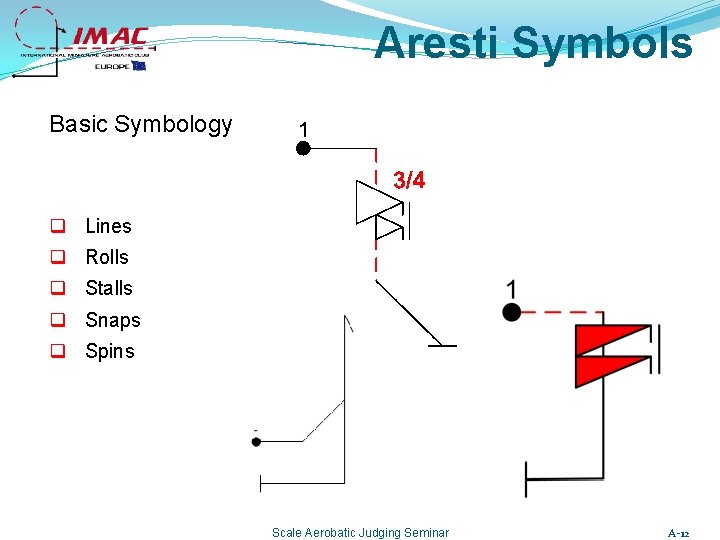 Aresti Symbols Basic Symbology q Lines q Rolls q Stalls q Snaps q Spins