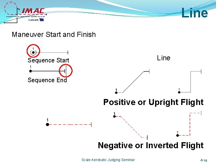 Line Maneuver Start and Finish Line Sequence Start Sequence End Positive or Upright Flight