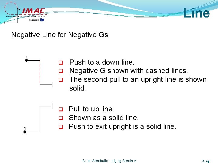 Line Negative Line for Negative Gs q q q Push to a down line.