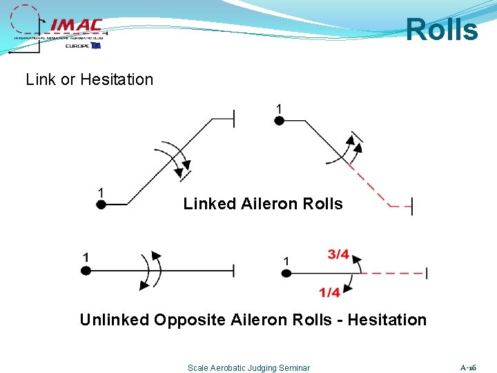 Rolls Link or Hesitation Linked Aileron Rolls Unlinked Opposite Aileron Rolls - Hesitation Scale