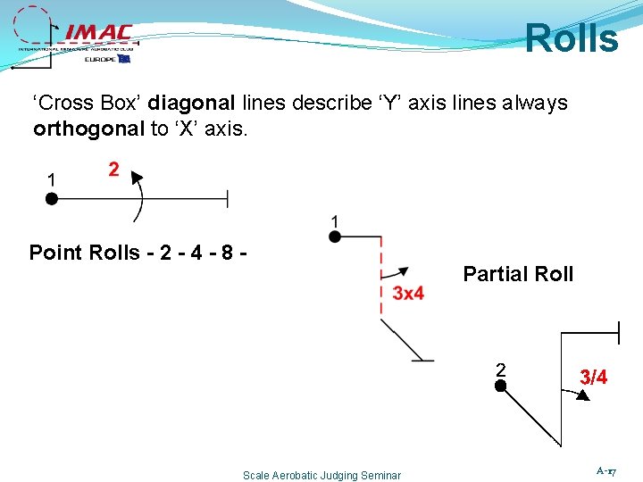 Rolls ‘Cross Box’ diagonal lines describe ‘Y’ axis lines always orthogonal to ‘X’ axis.