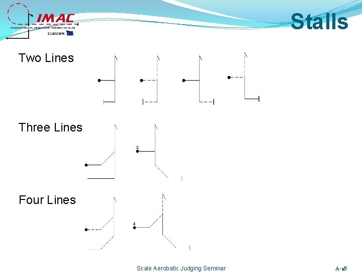 Stalls Two Lines Three Lines Four Lines Scale Aerobatic Judging Seminar A-18 