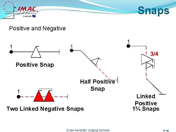 Snaps Positive and Negative Positive Snap Half Positive Snap Two Linked Negative Snaps Scale