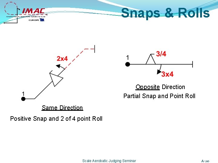 Snaps & Rolls Opposite Direction Partial Snap and Point Roll Same Direction Positive Snap