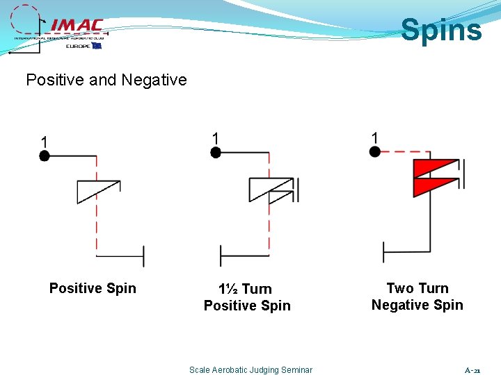 Spins Positive and Negative Positive Spin 1½ Turn Positive Spin Scale Aerobatic Judging Seminar