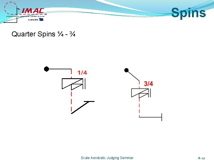 Spins Quarter Spins ¼ - ¾ Scale Aerobatic Judging Seminar A-22 