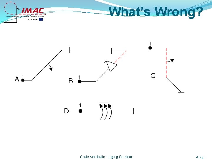 What’s Wrong? A C B D Scale Aerobatic Judging Seminar A-24 