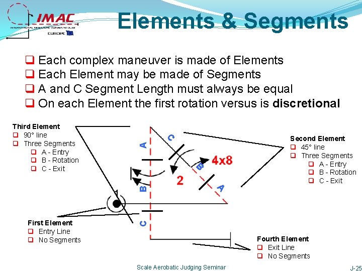 Elements & Segments q Each complex maneuver is made of Elements q Each Element