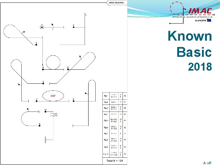 Known Basic 2018 Scale Aerobatic Judging Seminar A-28 