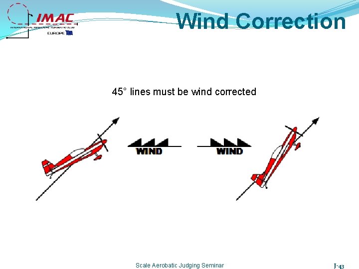Wind Correction 45° lines must be wind corrected Scale Aerobatic Judging Seminar J-43 