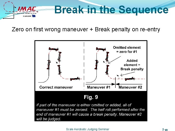 Break in the Sequence Zero on first wrong maneuver + Break penalty on re-entry