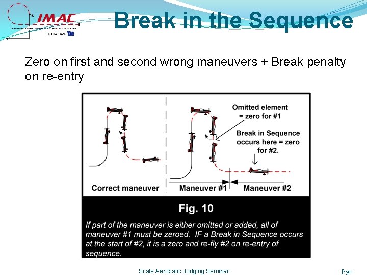 Break in the Sequence Zero on first and second wrong maneuvers + Break penalty