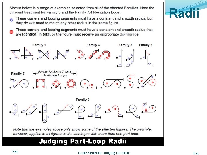 Radii 2015 Scale Aerobatic Judging Seminar J-51 