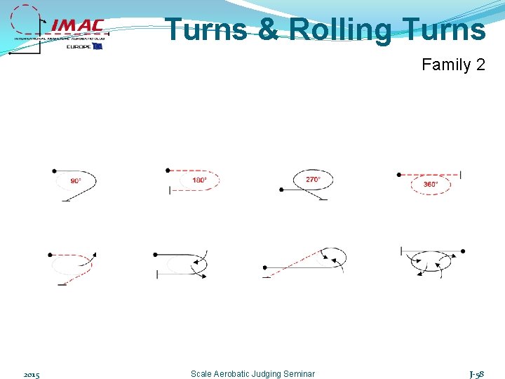 Turns & Rolling Turns Family 2 2015 Scale Aerobatic Judging Seminar J-58 