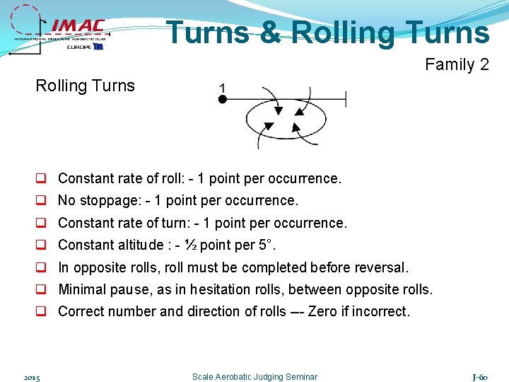 Turns & Rolling Turns Family 2 Rolling Turns q Constant rate of roll: -