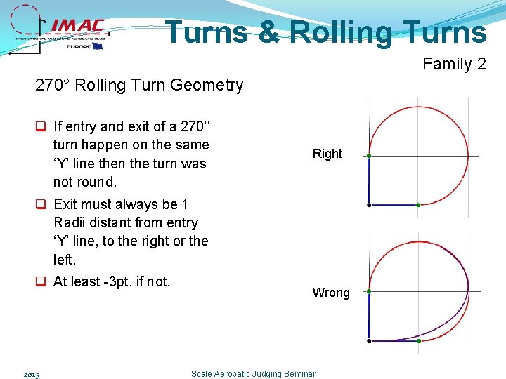 Turns & Rolling Turns Family 2 270° Rolling Turn Geometry q If entry and