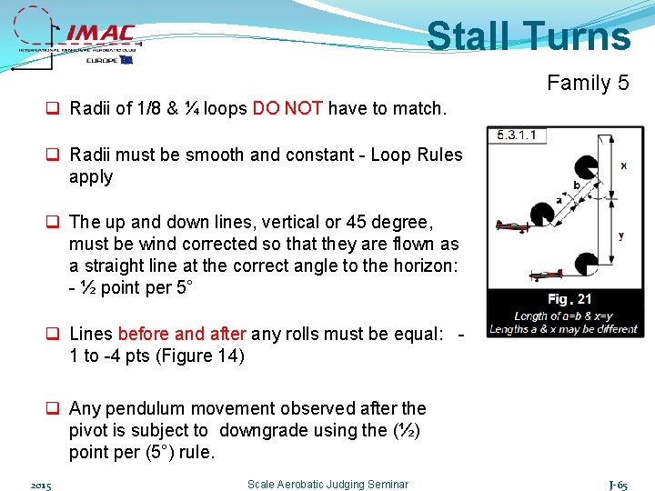 Stall Turns Family 5 q Radii of 1/8 & ¼ loops DO NOT have