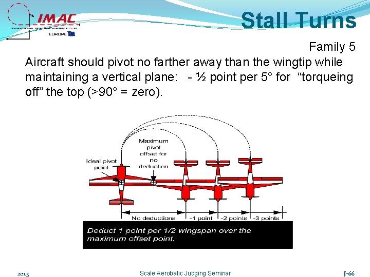Stall Turns Family 5 Aircraft should pivot no farther away than the wingtip while