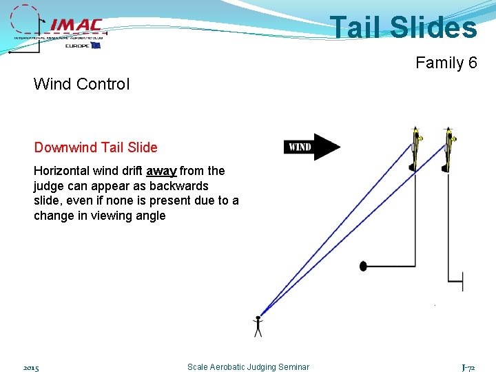 Tail Slides Family 6 Wind Control Downwind Tail Slide Horizontal wind drift away from