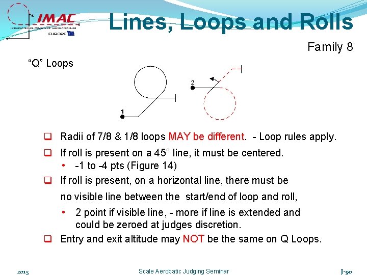 Lines, Loops and Rolls Family 8 “Q” Loops q Radii of 7/8 & 1/8