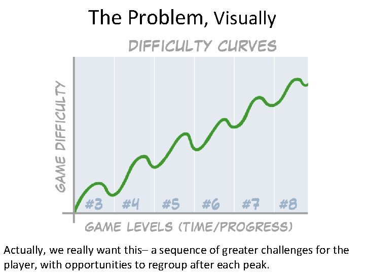 The Problem, Visually Actually, we really want this– a sequence of greater challenges for