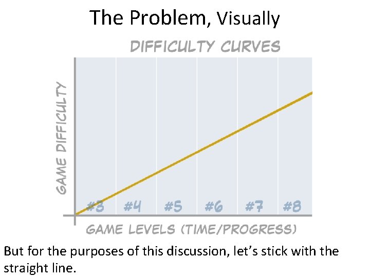 The Problem, Visually But for the purposes of this discussion, let’s stick with the