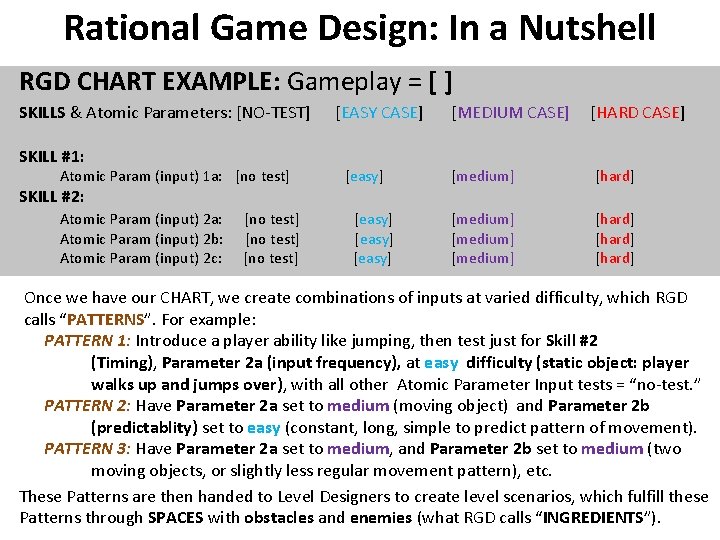 Rational Game Design: In a Nutshell RGD CHART EXAMPLE: Gameplay = [ ] SKILLS