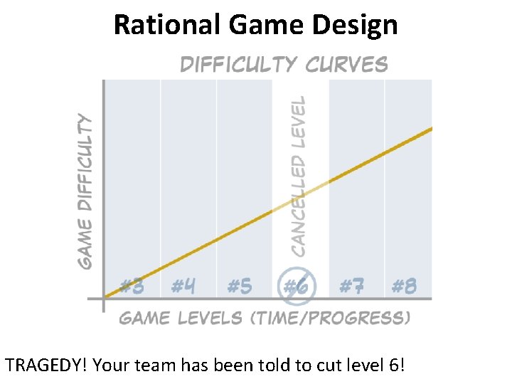 Rational Game Design TRAGEDY! Your team has been told to cut level 6! 