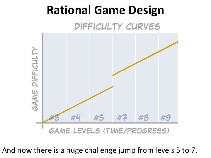 Rational Game Design And now there is a huge challenge jump from levels 5