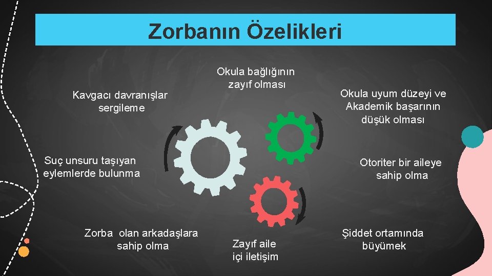 Zorbanın Özelikleri Kavgacı davranışlar sergileme Okula bağlığının zayıf olması Suç unsuru taşıyan eylemlerde bulunma