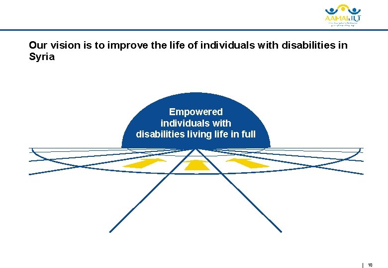Our vision is to improve the life of individuals with disabilities in Syria Empowered