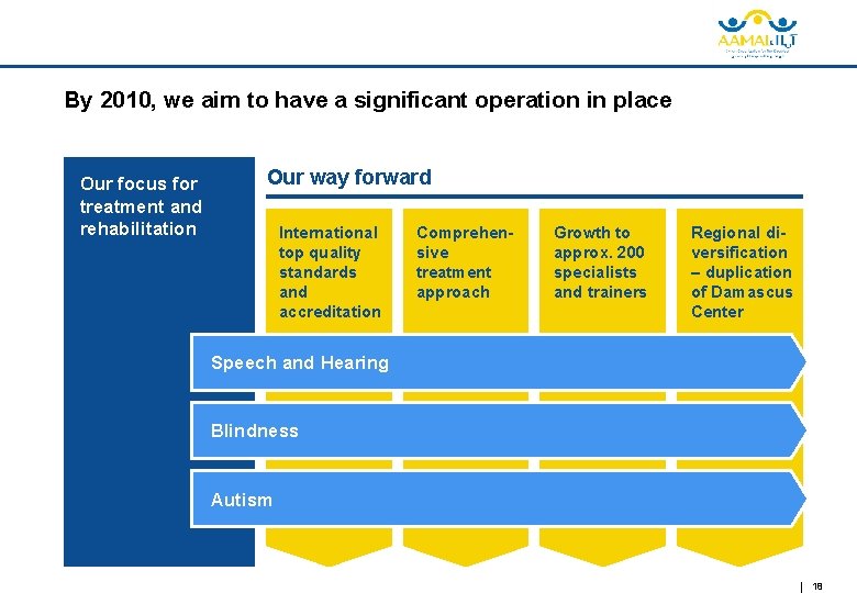 By 2010, we aim to have a significant operation in place Our focus for