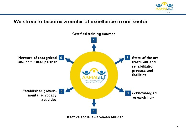 We strive to become a center of excellence in our sector Certified training courses