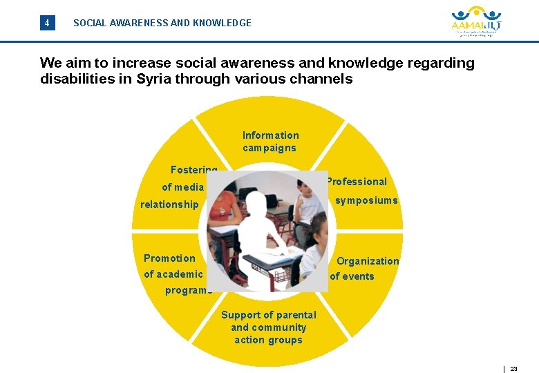 4 SOCIAL AWARENESS AND KNOWLEDGE We aim to increase social awareness and knowledge regarding
