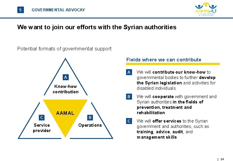 5 GOVERNMENTAL COOPERATION ADVOCAY We want to join our efforts with the Syrian authorities