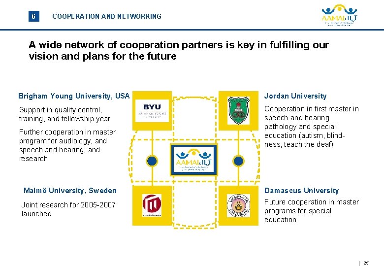 6 COOPERATION AND NETWORKING A wide network of cooperation partners is key in fulfilling