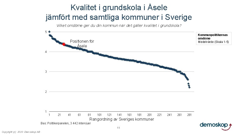 Kvalitet i grundskola i Åsele jämfört med samtliga kommuner i Sverige Vilket omdöme ger