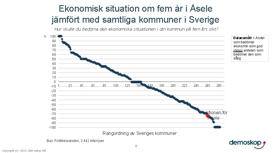 Ekonomisk situation om fem år i Åsele jämfört med samtliga kommuner i Sverige Hur