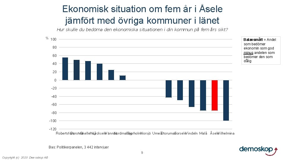 Ekonomisk situation om fem år i Åsele jämfört med övriga kommuner i länet Hur