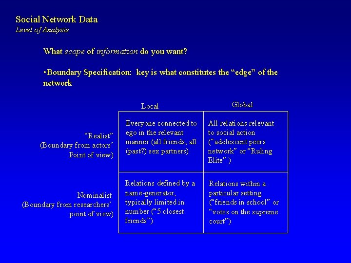 Social Network Data Level of Analysis What scope of information do you want? •