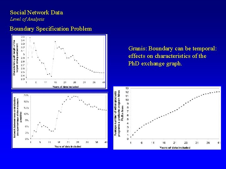 Social Network Data Level of Analysis Boundary Specification Problem Granis: Boundary can be temporal: