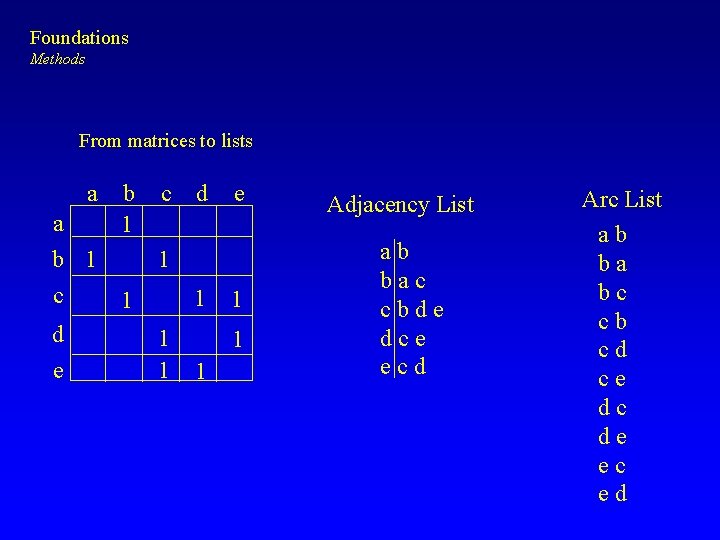 Foundations Methods From matrices to lists a a b 1 c d e 1