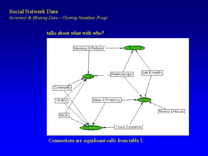 Social Network Data Accuracy & Missing Data – Cloning Headless Frogs talks about what