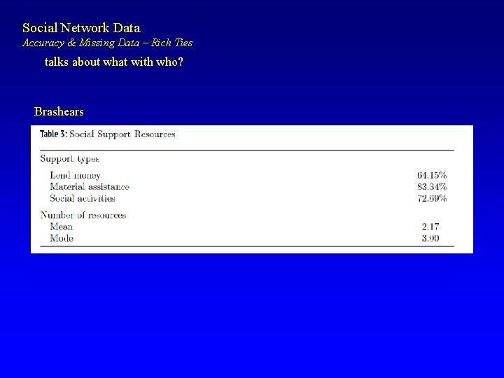 Social Network Data Accuracy & Missing Data – Rich Ties talks about what with