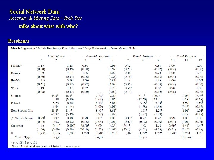 Social Network Data Accuracy & Missing Data – Rich Ties talks about what with