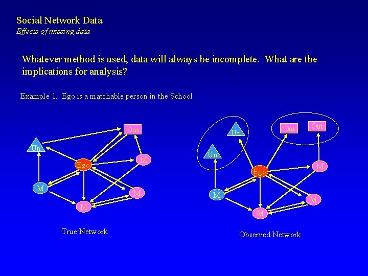 Social Network Data Effects of missing data Whatever method is used, data will always