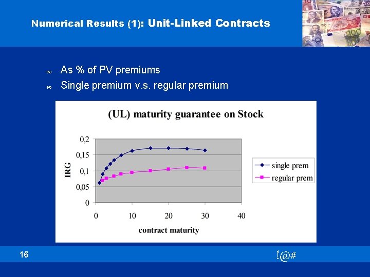 Numerical Results (1): Unit-Linked Contracts 16 As % of PV premiums Single premium v.