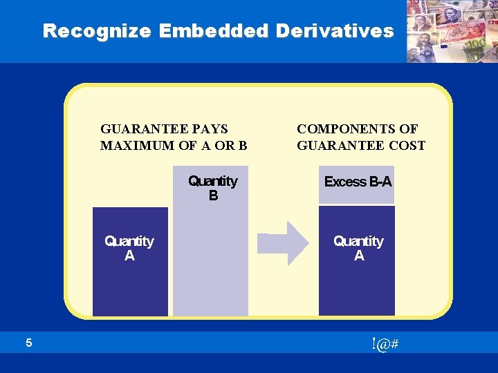 Recognize Embedded Derivatives GUARANTEE PAYS MAXIMUM OF A OR B Quantity A 5 COMPONENTS